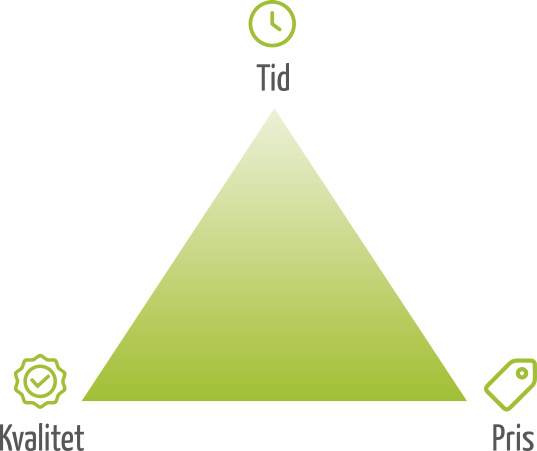 Om projektet